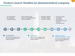Product Launch Timeline For Pharmaceutical Company Ppt Powerpoint Presentation Outline Design Ideas