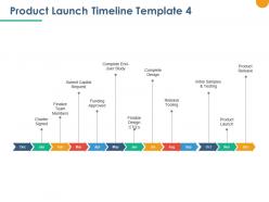 Product launch timeline funding approved ppt powerpoint presentation outline designs download