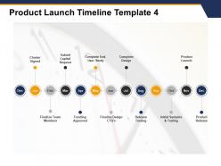 Product Launch Timeline Funding Approved Ppt Powerpoint Styles Model