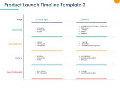 Product Launch Timeline Lead Generation Ppt Powerpoint Presentation Outline Examples