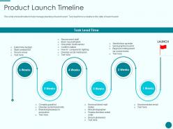 Product Launch Timeline New Product Introduction Marketing Plan Ppt Inspiration Backgrounds