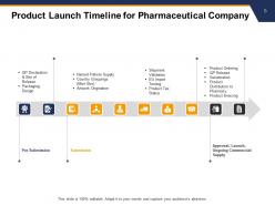 Product Launch Timeline Powerpoint Presentation Slides