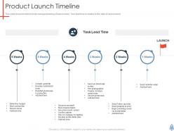 Product launch timeline product launch plan ppt portrait