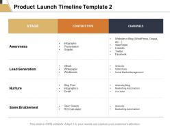 Product launch timeline sales enablement ppt powerpoint presentation infographics show