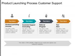 product_launching_process_customer_support_consulting_referral_program_cpb_Slide01