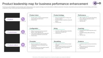 Product Leadership Map For Business Performance Enhancement