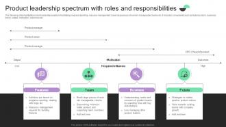 Product Leadership Spectrum With Roles And Responsibilities