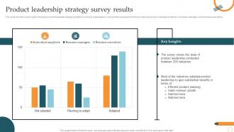 Product Leadership Strategy Survey Results