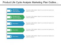 Product life cycle analysis marketing plan outline inventory position cpb