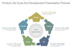 Product life cycle and development presentation pictures