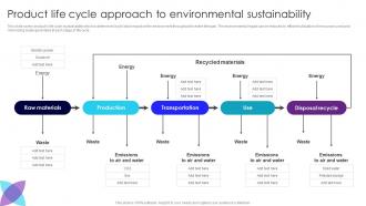 Product Life Cycle Approach To Environmental Customer Oriented Marketing
