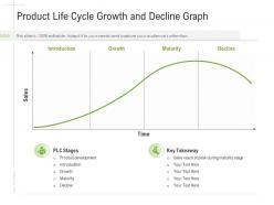 Product Life Cycle Growth And Decline Graph