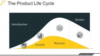 Product Life Cycle In Marketing Management Powerpoint Presentation Slides
