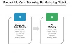 Product life cycle marketing plc marketing global strategic management cpb