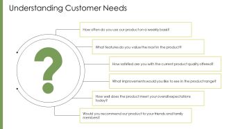 Product Life Cycle Planning PPT Structure AT Content Ready Downloadable