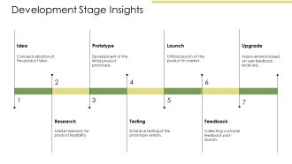 Product Life Cycle Planning PPT Structure AT Compatible Downloadable