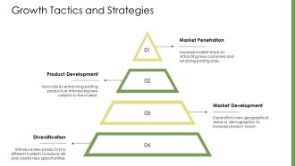 Product Life Cycle Planning PPT Structure AT Designed Downloadable