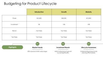 Product Life Cycle Planning PPT Structure AT Appealing Downloadable