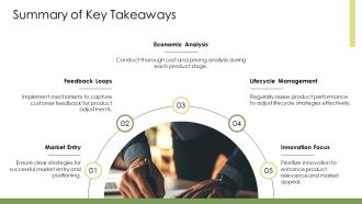 Product Life Cycle Planning PPT Structure AT Professionally Downloadable