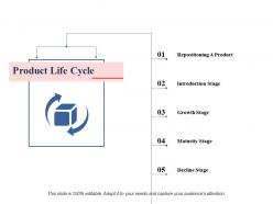 Product life cycle ppt professional information