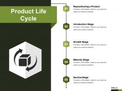 Product life cycle presentation layouts