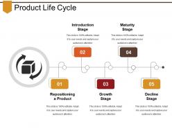 Product life cycle presentation portfolio