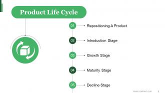 Product Life Cycle Stages Powerpoint Presentation Slides