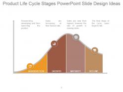 Product Life Cycle Stages Powerpoint Slide Design Ideas