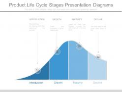 Product life cycle stages presentation diagrams