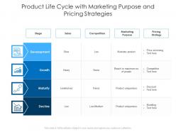 Product Life Cycle With Marketing Purpose And Pricing Strategies