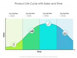 Product life cycle with sales and time