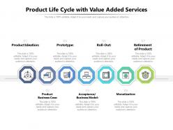 Product life cycle with value added services