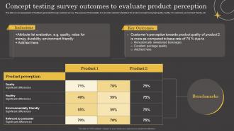 Product Lifecycle Concept Testing Survey Outcomes To Evaluate Product Perception