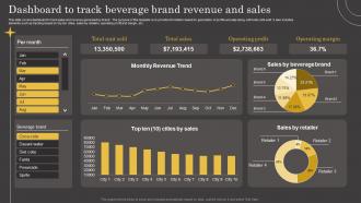 Product Lifecycle Dashboard To Track Beverage Brand Revenue And Sales Ppt File Visual Aids