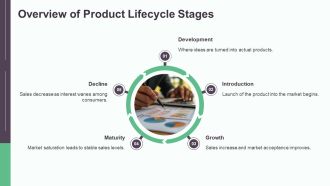 Product Lifecycle From Development PPT Example AT Image Researched