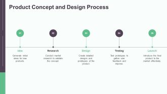 Product Lifecycle From Development PPT Example AT Good Researched