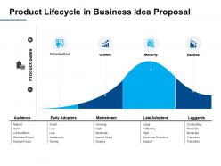 Product lifecycle in business idea proposal introduction ppt powerpoint presentation summary