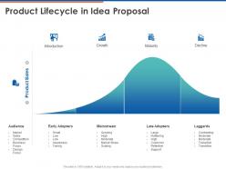 Product lifecycle in idea proposal ppt powerpoint presentation ideas slides