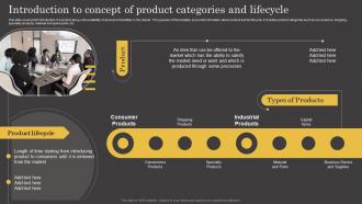 Product Lifecycle Introduction To Concept Of Product Categories And Lifecycle