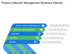 Product Lifecycle Management Business Internet Banking Global Payments