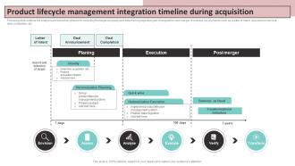 Product Lifecycle Management Integration Timeline During Acquisition