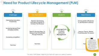 Product lifecycle management powerpoint presentation slides