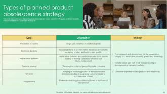 Product Lifecycle Management Strategy Powerpoint Ppt Template Bundles Strategy MD Analytical Images