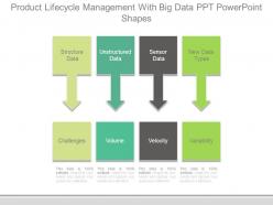 Product Lifecycle Management With Big Data Ppt Powerpoint Shapes