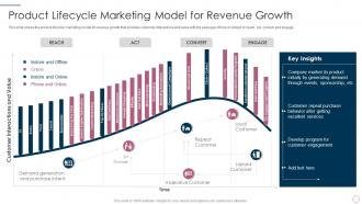 Product lifecycle marketing model for revenue it product management lifecycle