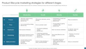 Product Lifecycle Marketing Strategies For Different Stages