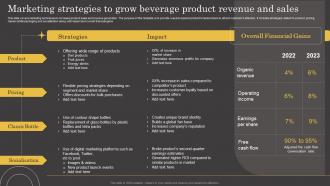 Product Lifecycle Marketing Strategies To Grow Beverage Product Revenue And Sales