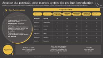 Product Lifecycle Scoring The Potential New Market Sectors For Product Introduction