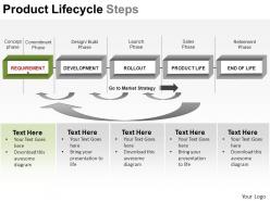 Product lifecycle steps powerpoint presentation slides