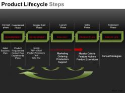 Product lifecycle steps powerpoint presentation slides db